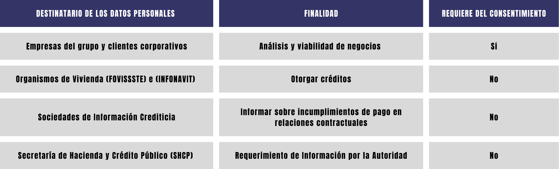 Tabla